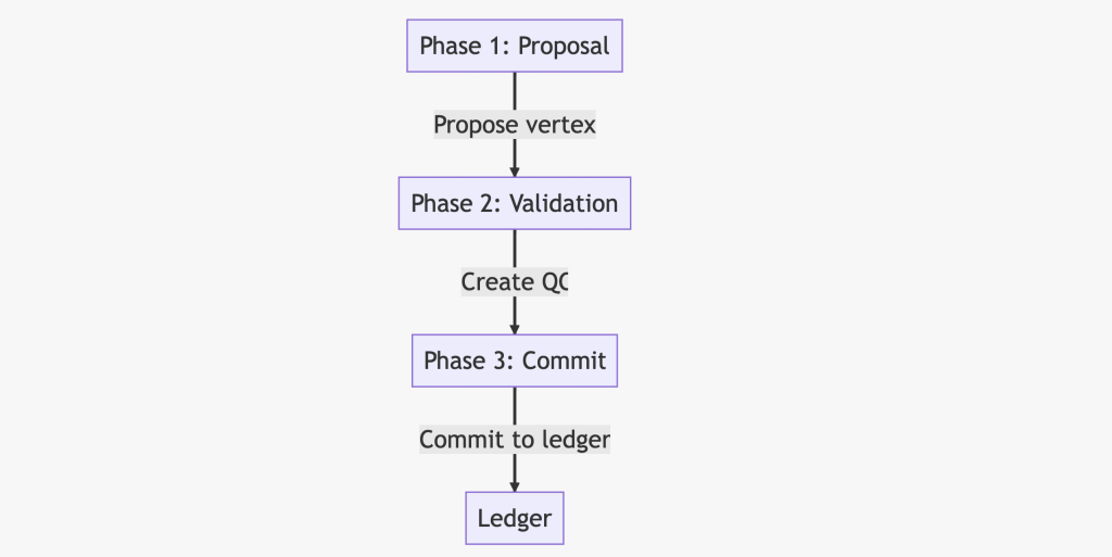 What is the consensus protocol in Crypto? | AdaPulse