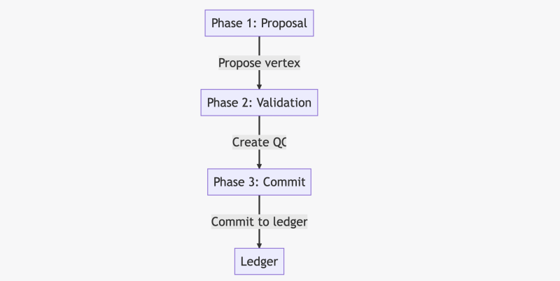 What is the consensus protocol in Crypto? | AdaPulse