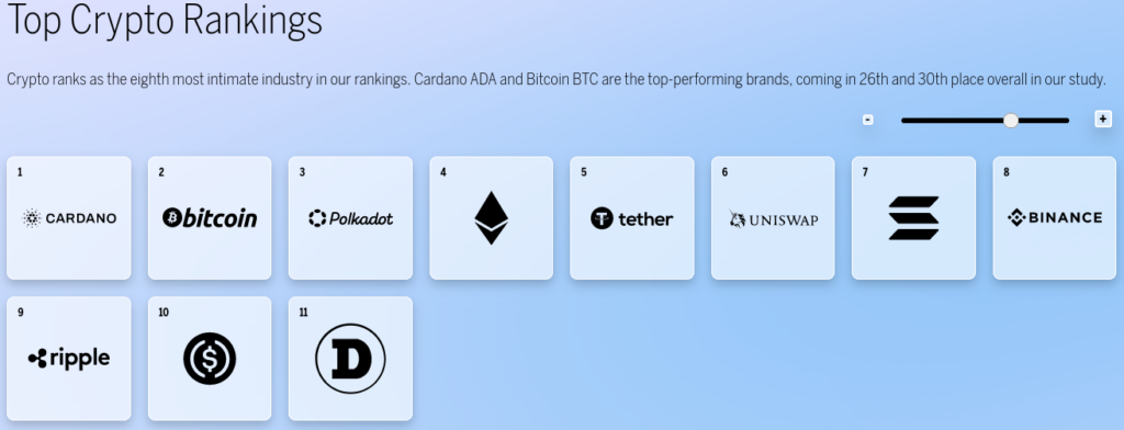 Is Cardano's Problem Really Marketing? | AdaPulse