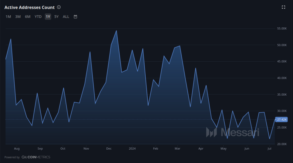 Is Cardano's Problem Really Marketing? | AdaPulse