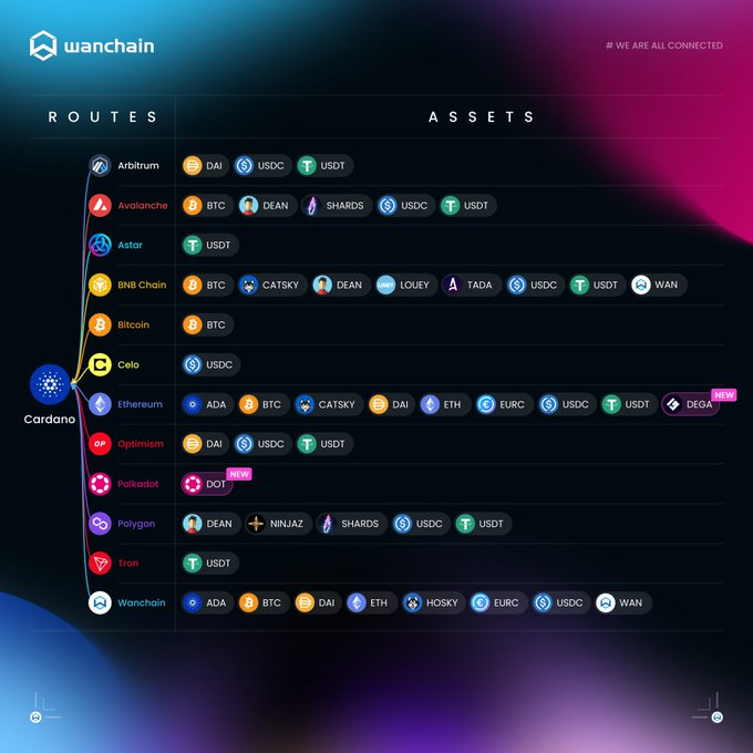 Interoperability in Blockchain