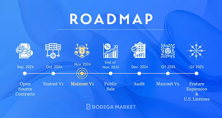 Dojima Blockchain Potential of Prediction Markets, prediction market blockchain, cardano market prediction, market potential for Cardano?